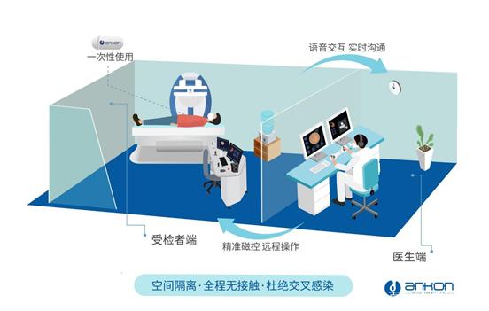 無接觸式安翰磁控膠囊胃鏡檢查落地浙江省人民醫(yī)院，探索商業(yè)綜合體管理服務新模式